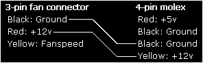 Fan plug wiring table